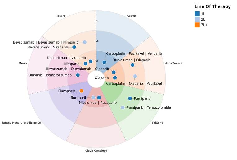 Pharmaceutical Market Analysis Consulting