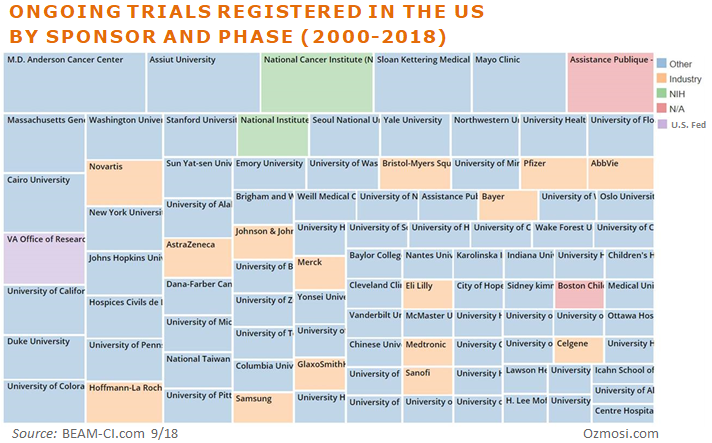 ELI LILLY in the Diabetes Market