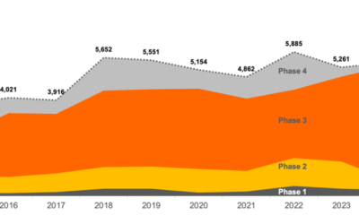 Using Data to Optimize Clinical Trial Recruitment