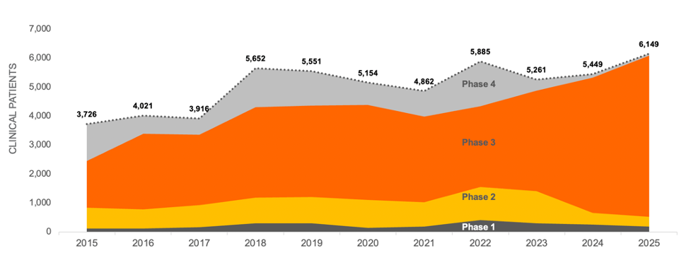 Using Data to Optimize Clinical Trial Recruitment