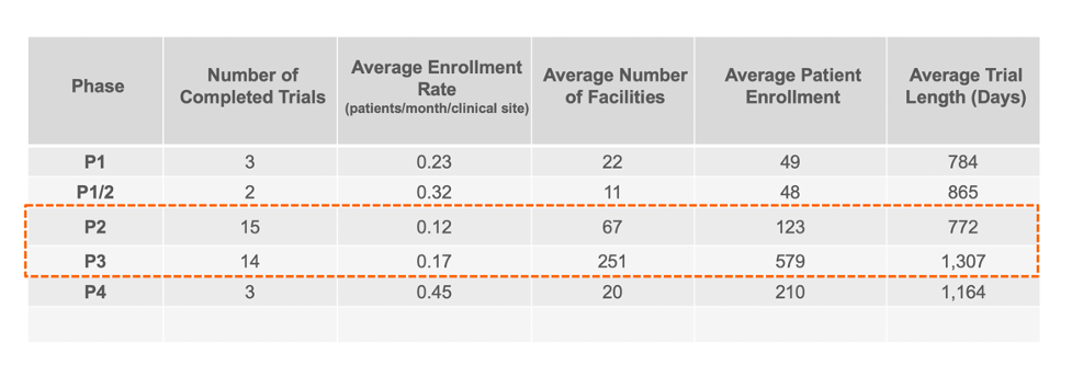 GENERAL STATISTICS FOR COMPLETED CROHN’S DISEASE TRIALS