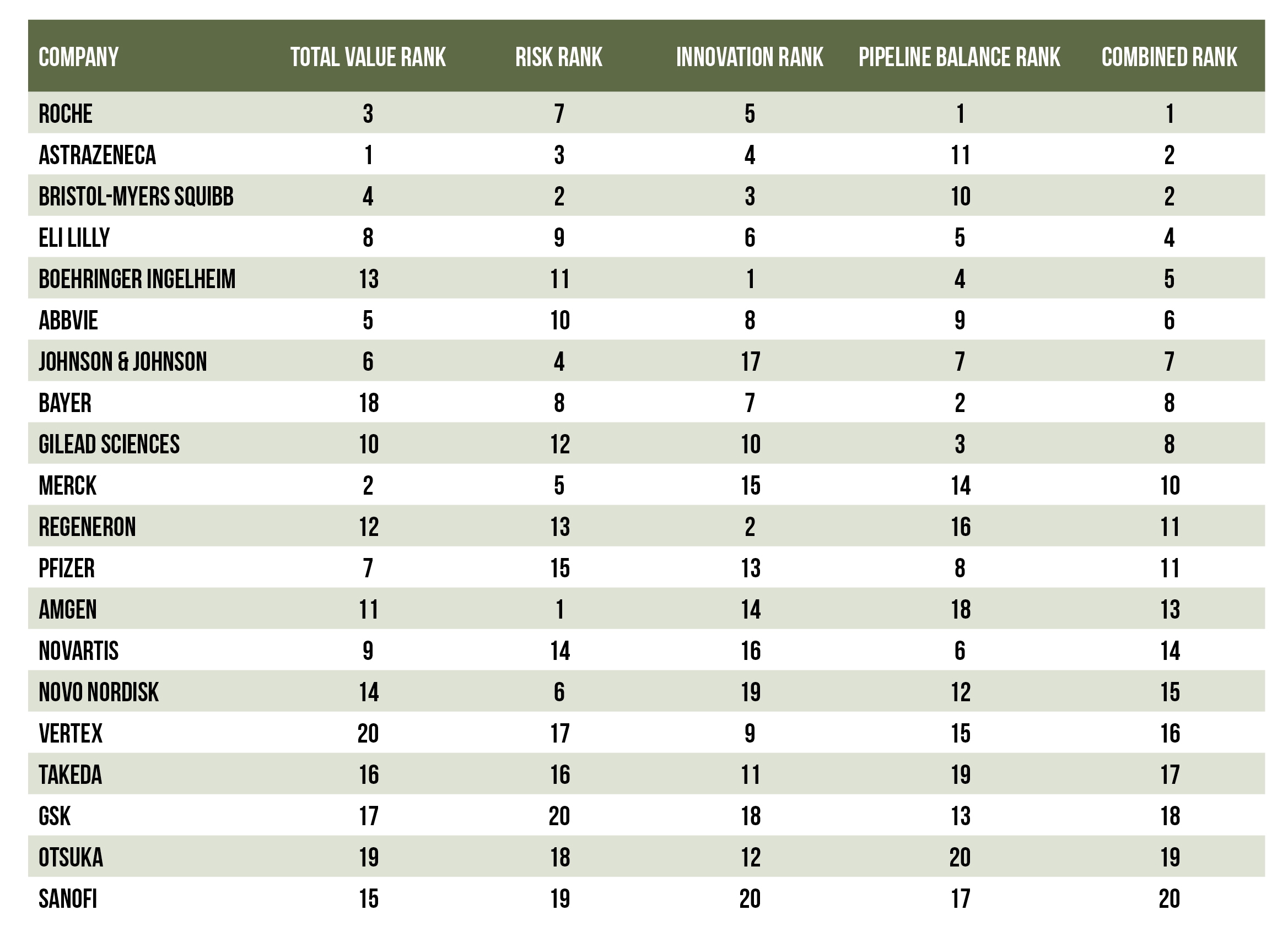 Table 2 Table Showing a breakdown of how the Top 20 pharmaceutical companies stack up across four key measures
