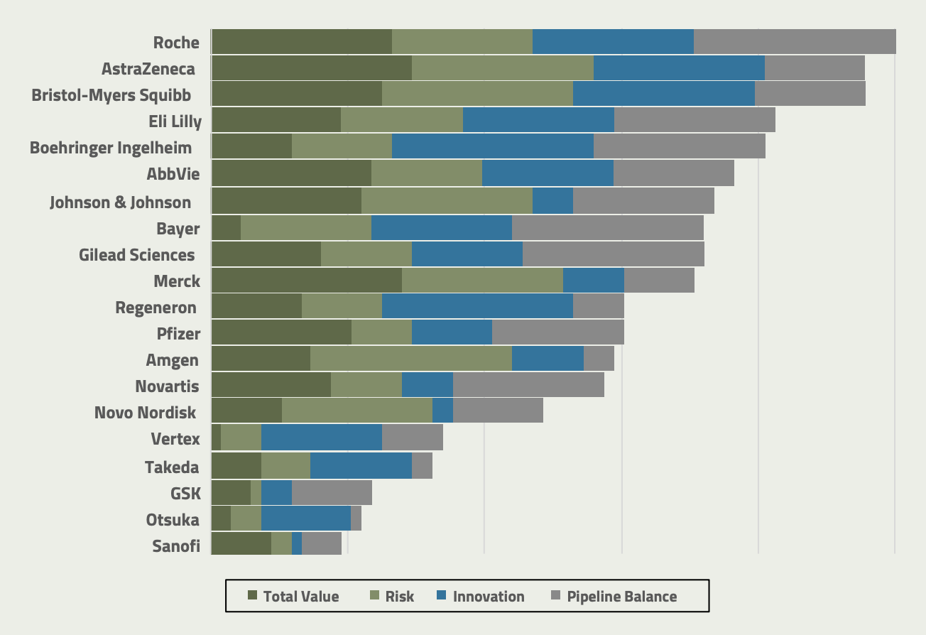 Overall Risk Table Overall Risk Table