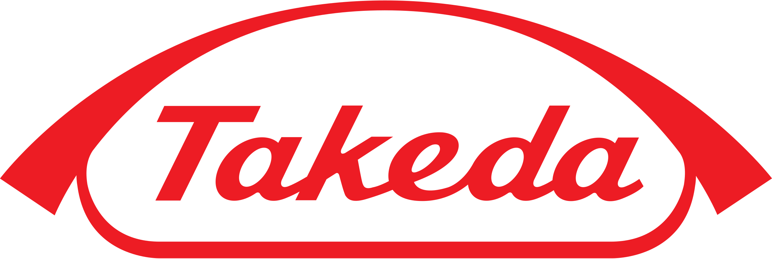 Takeda Pharmaceutical Company logo